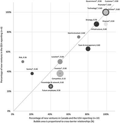 Corrigendum: Overcoming Barriers to Successfully Commercializing Carbon Dioxide Utilization